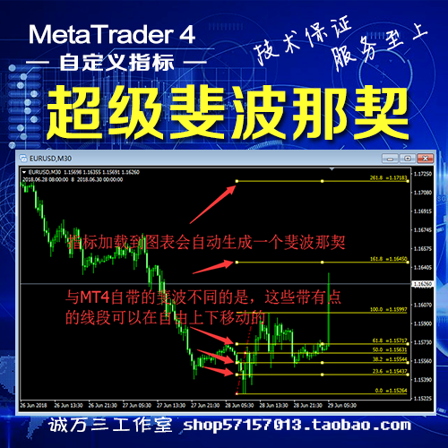 MT4超级斐波那契指标